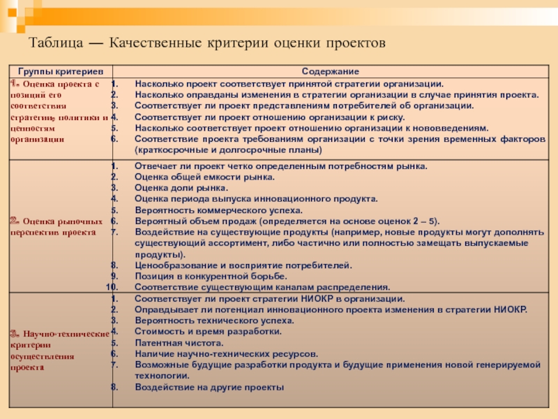 Критерии оценки инновационного проекта