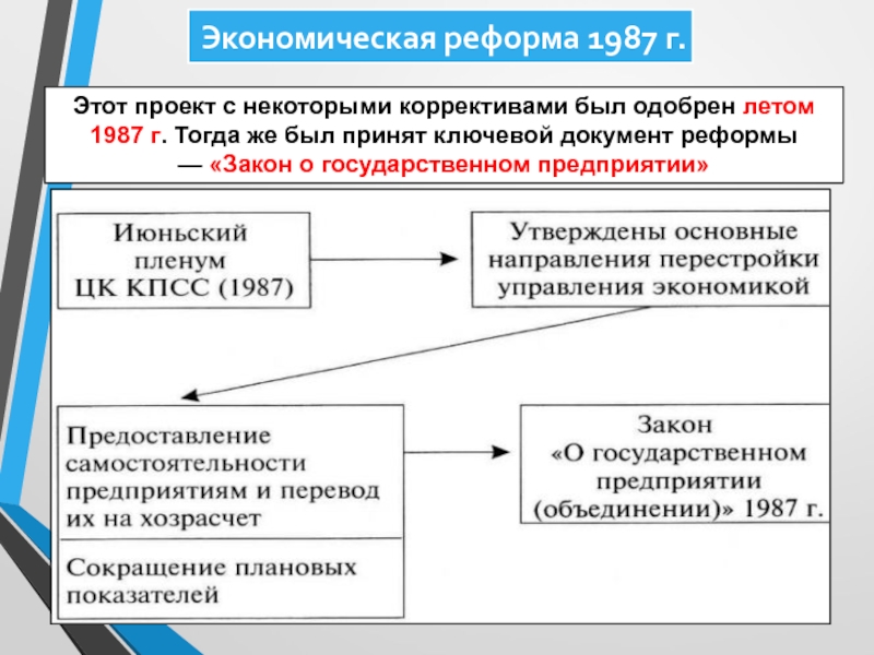 Реферат: Экономические реформы 1987 1990 годов