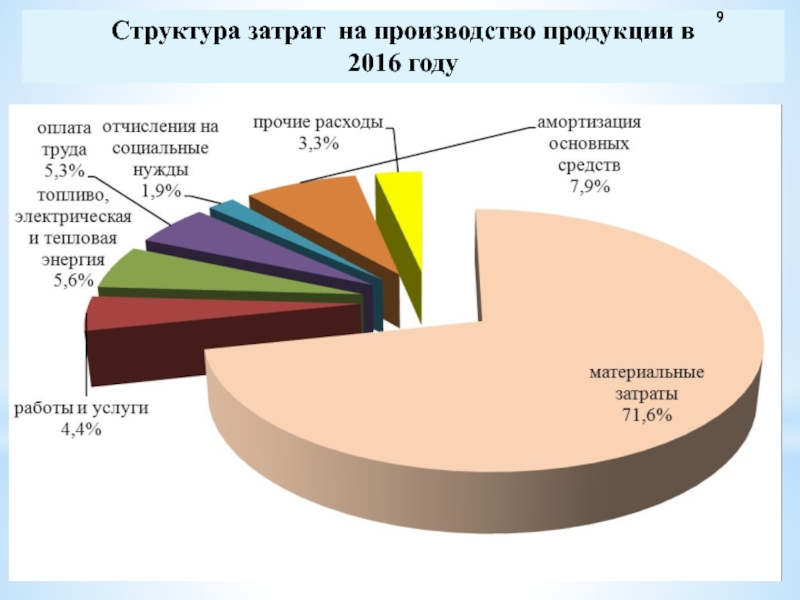 Структура затрат. Структура затрат на производство. Структура управления затратами. Структура затрат на качество.