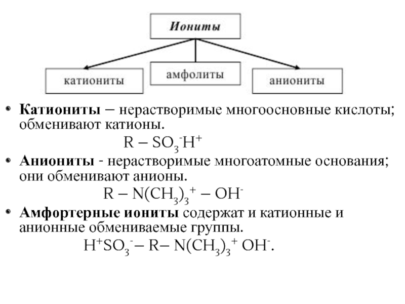 Состав обменных катионов