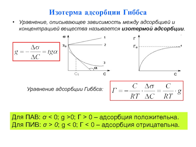 Изотерма адсорбции