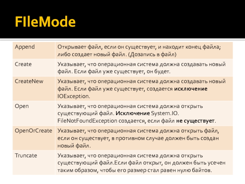 Должен быть открыт. FILEMODE append.