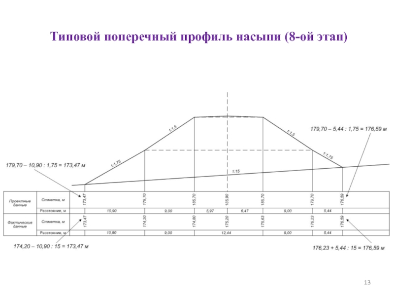 Поперечный профиль рисунок. Элементы поперечного профиля насыпи. Поперечный профиль порядок составления насыпи. Построение поперечного профиля земляного полотна насыпи. Поперечный профиль выемки на миллиметровке.