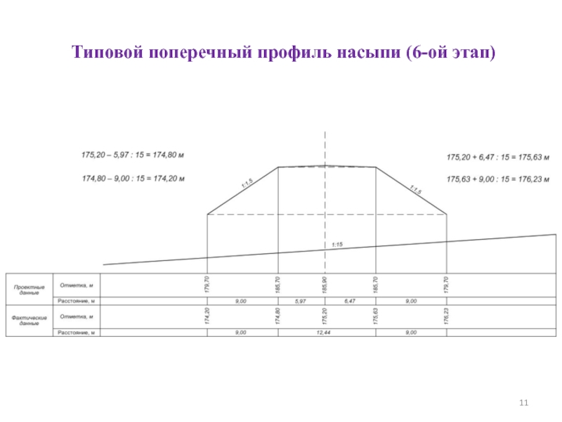 Поперечный профиль. Типовой поперечный профиль 402. Построение поперечного профиля насыпи. Построение типовых поперечных профилей земляного полотна. Построение поперечного профиля.