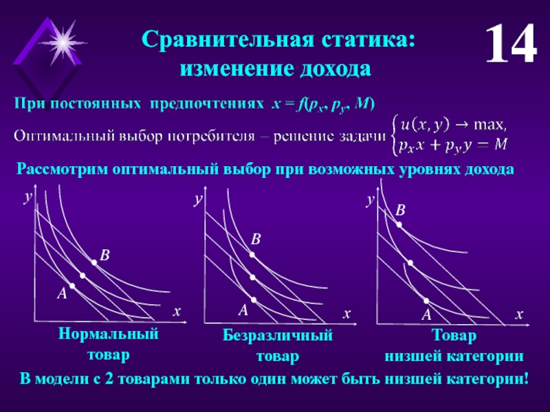 Измененный выбор. Сравнительная статика. Метод сравнительной статики. Сравнительная динамика сравнительная статика. Сравнительная статика доходов.