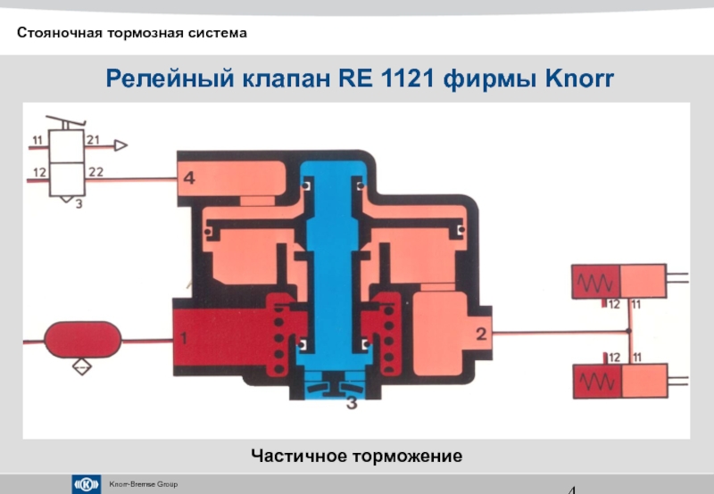 Тормозная система презентация