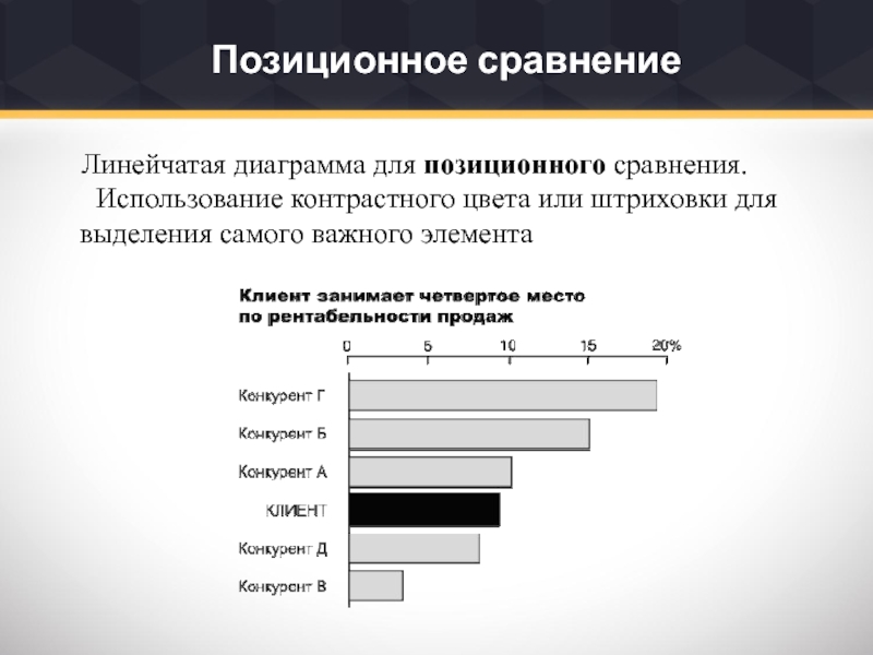 Линейчатая диаграмма используется для