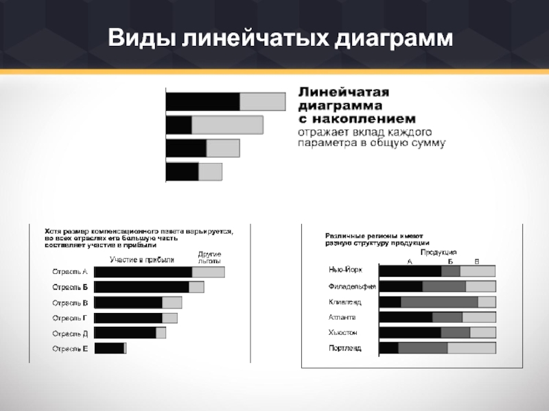 Линейчатая диаграмма для чего