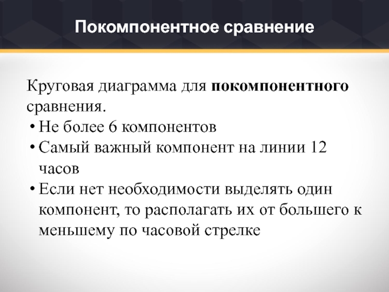 Покомпонентное сравнение диаграмма