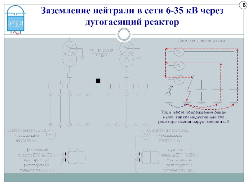 Заземление нейтрали через резистор