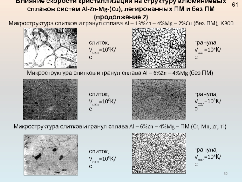 Структурные сплавов. Микроструктура алюминиевого сплава амг5. Сплав мл5 структура. Структура сплава эп708вд. Микроструктура алюминиевого сплава 6060.