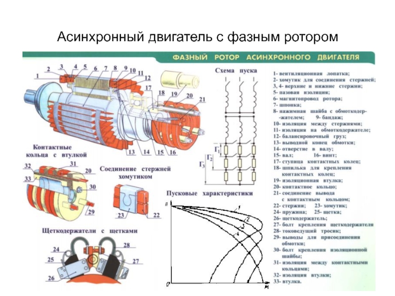 Эл схема эл двигателя с фазным ротором