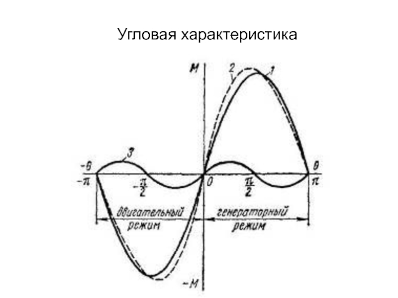 Угловые характеристики. Угловая характеристика. Угловые параметры. Рисунок угловой характеристики. Угловая характеристика насадки график.