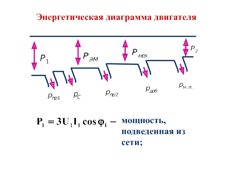 Энергетическая диаграмма трехфазного асинхронного двигателя