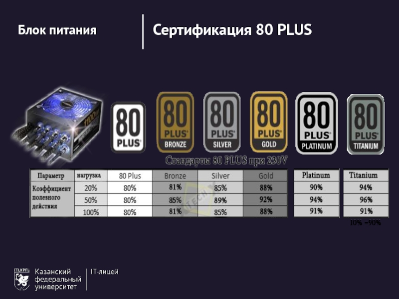 Блоки питания презентация