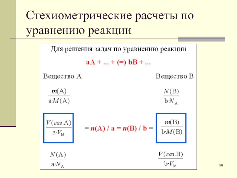 Вычислить количество вещества по уравнению реакции