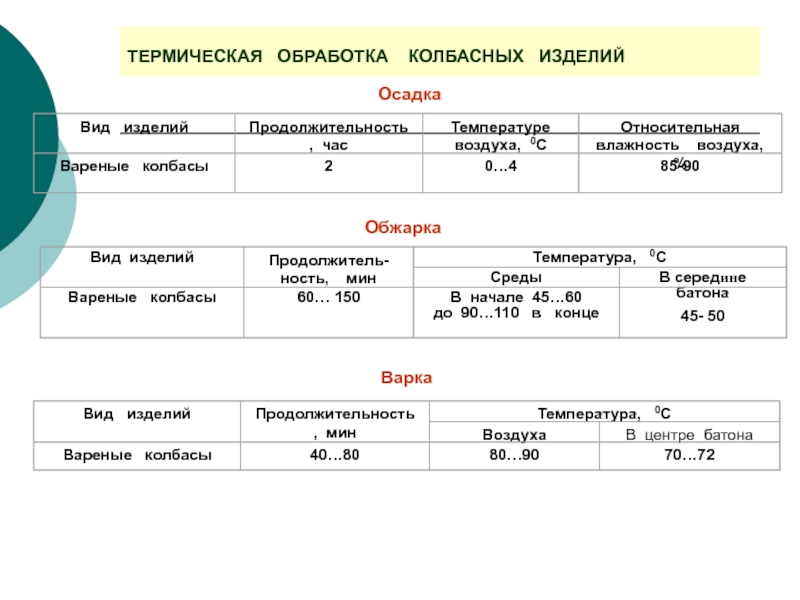 Термическая обработка колбасы