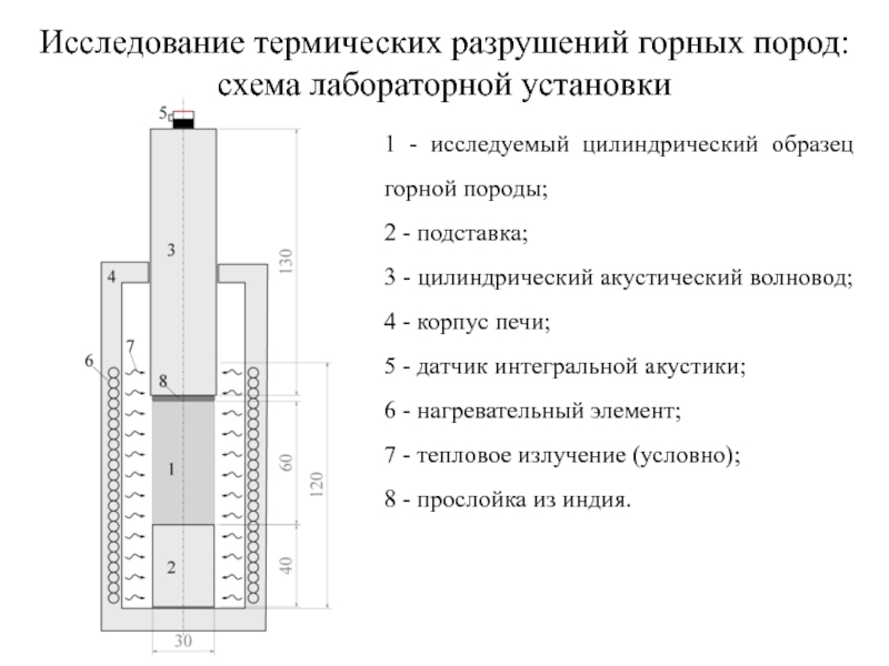 Метод разрушения цилиндрических и призматических образцов прямым растяжением