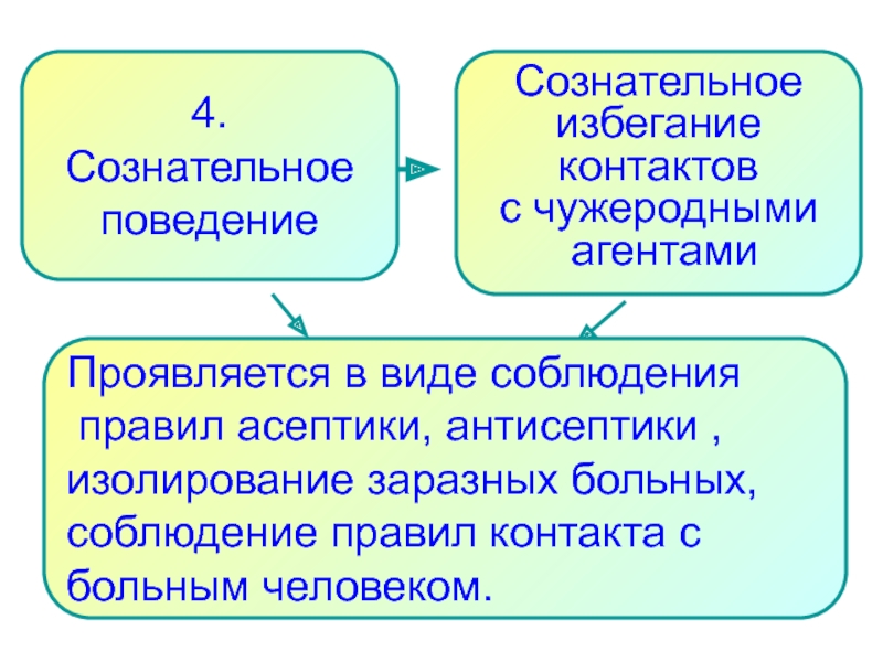 Сознательное поведение человека