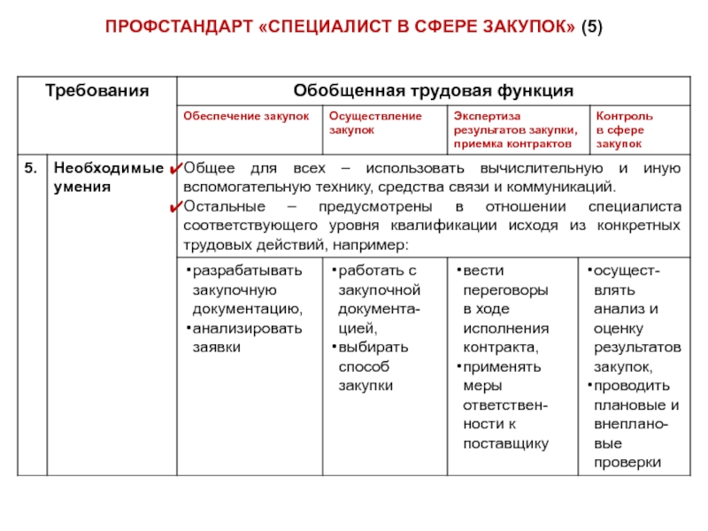 Профессиональный стандарт специалиста