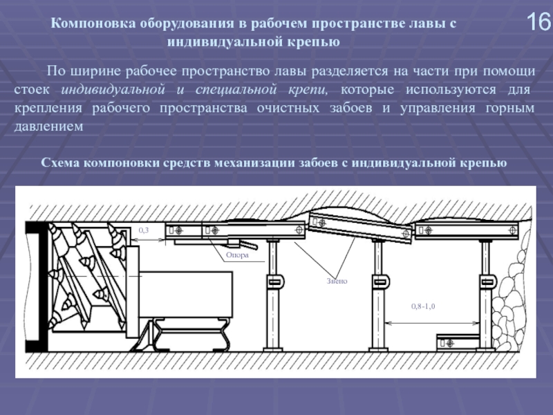 Челночная схема выемки угля