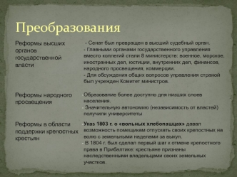 Преобразования. Реформы высших органов государственной власти