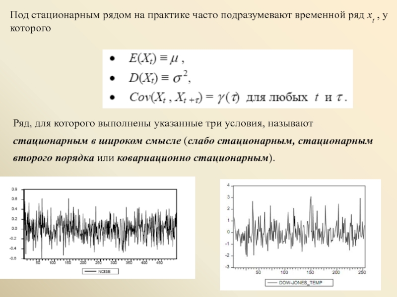 Изображенный на рисунке временной ряд содержит следующие компоненты