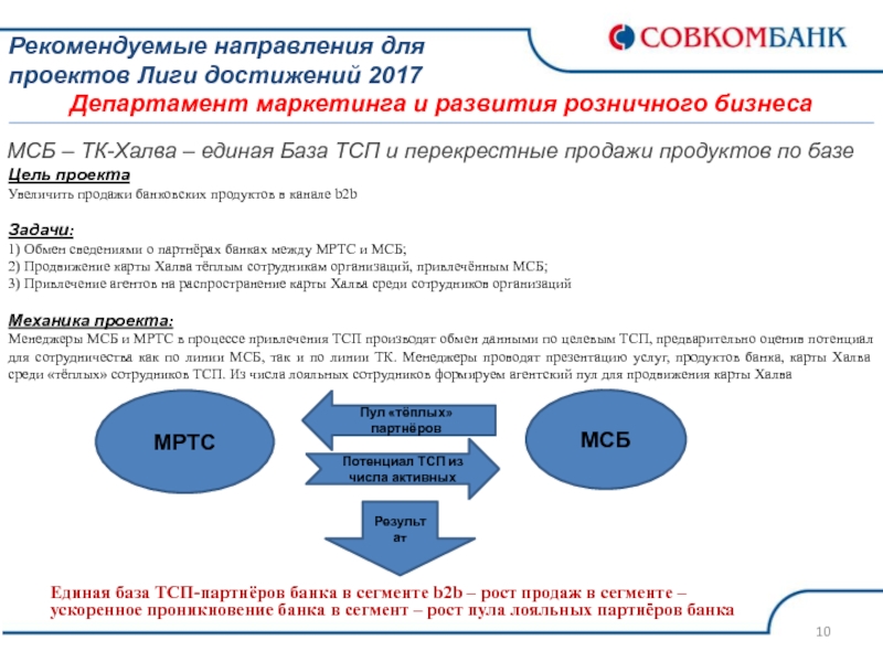 Карта это тсп