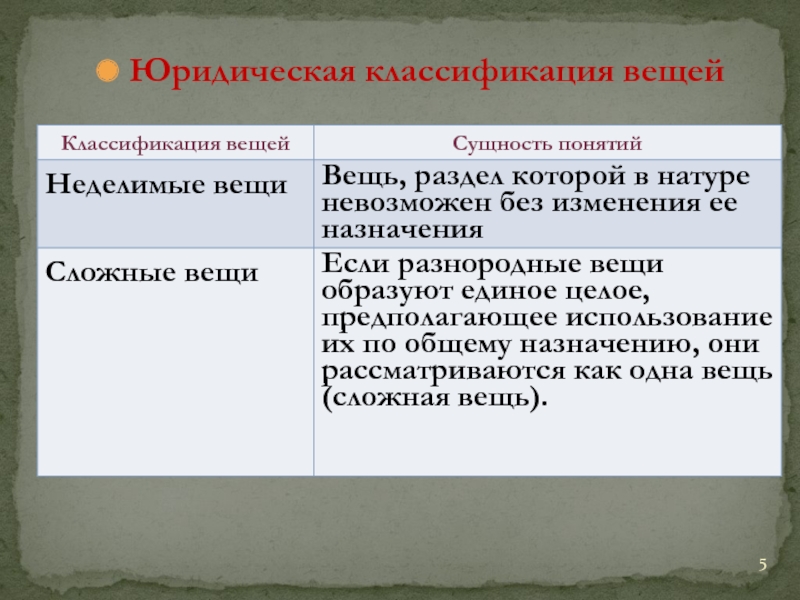 Схема классификации вещей в гражданском праве