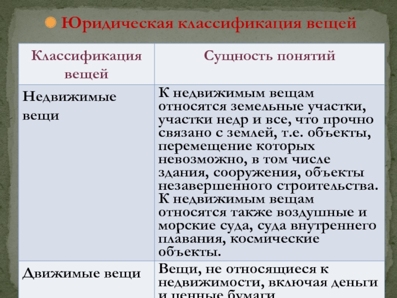 Классификация вещей. Юридическая классификация вещей. Вещи= классификация юридическая. Юридическая классификация вещей статья.