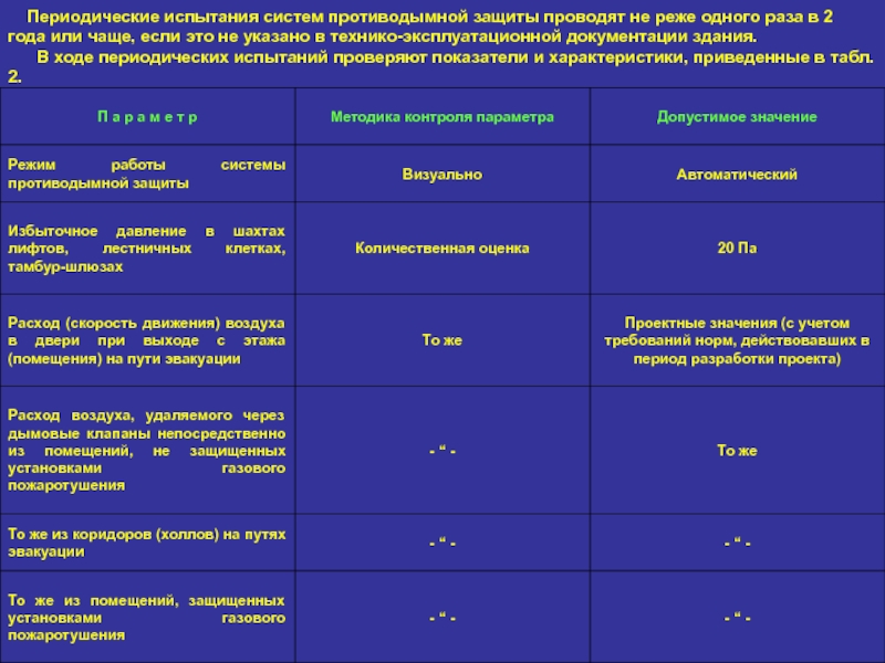 Образец протокол аэродинамических испытаний вентиляции образец