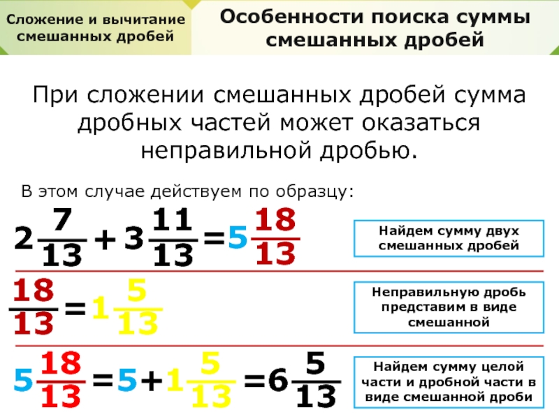 Презентация действия с дробями