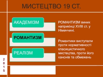 Мистецтво XIX ст