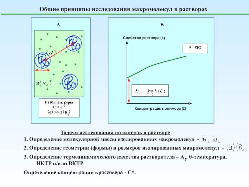 Презентация растворы полимеров