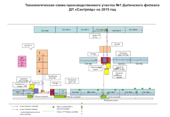 Технологическая схема производственного участка