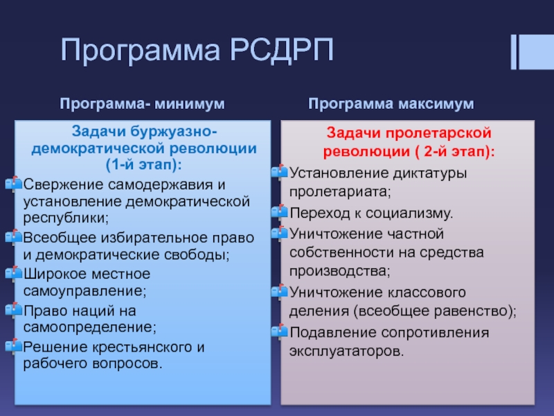 План ленина борьбы за переход от буржуазно демократической революции к социалистической