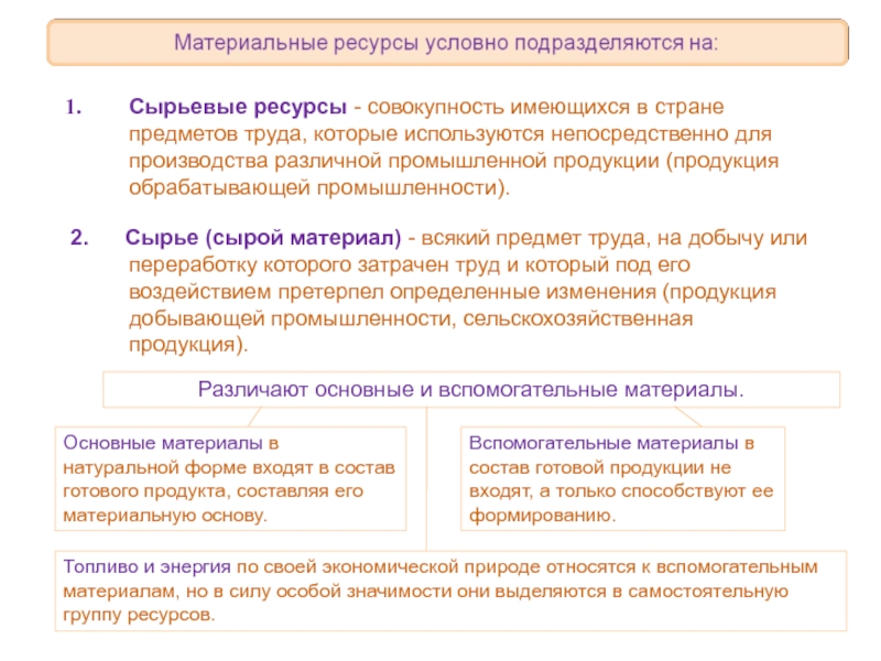 Совокупность имеющихся. Материально сырьевые ресурсы. Материальные ресурсы сырье. Сырьевые и материальные ресурсы это. Сырьевые ресурсы Москвы.