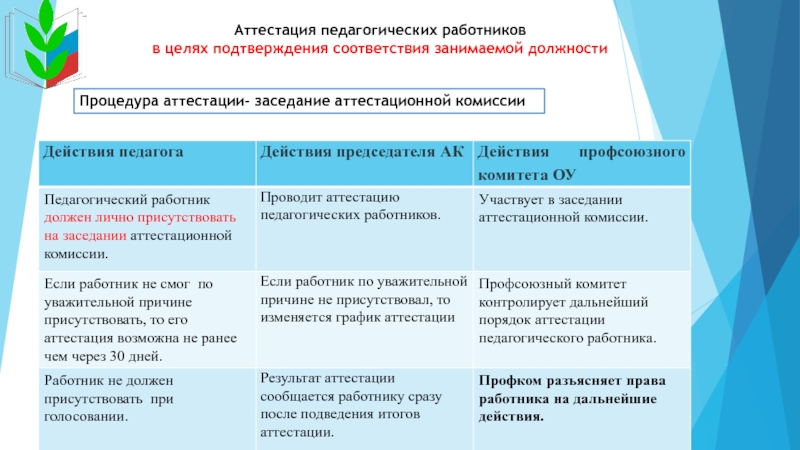 Документы на аттестация учителя на соответствие занимаемой должности образец