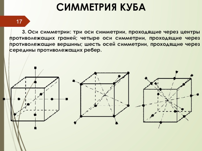 Ось 3 9. Оси симметрии Куба. Центр симметрии Куба. Осевая симметрия Куба. Сколько осей симметрии имеет куб.