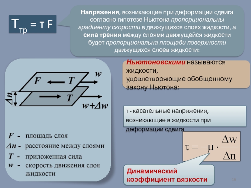 Появилось напряжение. Деформация сдвига. Сила трения между слоями жидкости. Градиент скорости жидкости. Какие напряжения возникают при деформации сдвига.