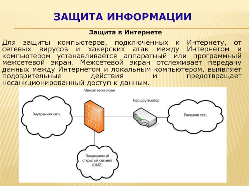 Защита информации в интернете презентация