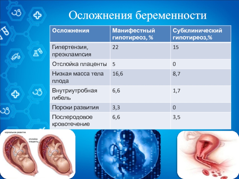Доклад по теме Влияние беременности на течение гипотиреоза