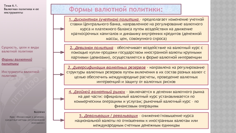 Реферат: Валютная политика РФ и ее направления