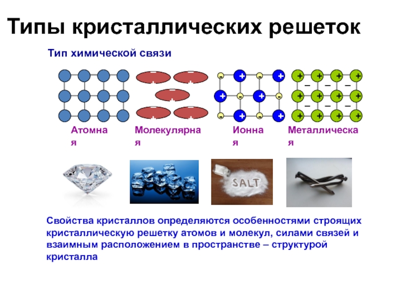 Ковалентная связь решетки