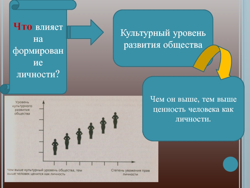 Высшие ценности личности. Культурный уровень человека. Уровень развития человека как личности. Уровни развития личности. Уровень культуры человека.