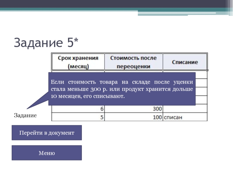 Товары после уценки