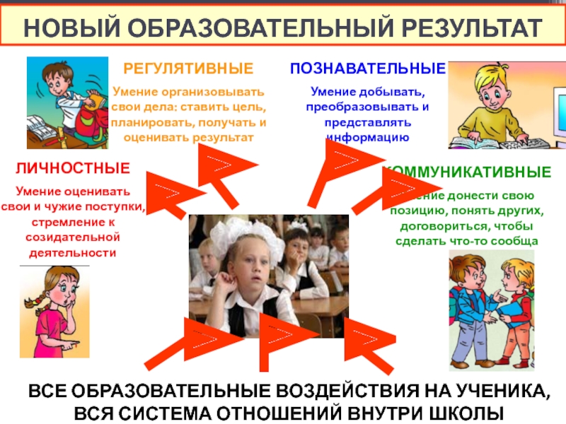 Все образования. Системно-деятельностный подход в образовании это. Результат учеников образовательный среде.