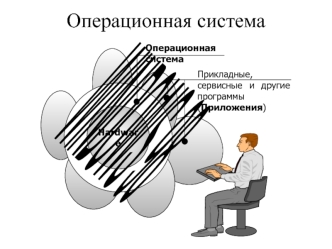 Операционная система