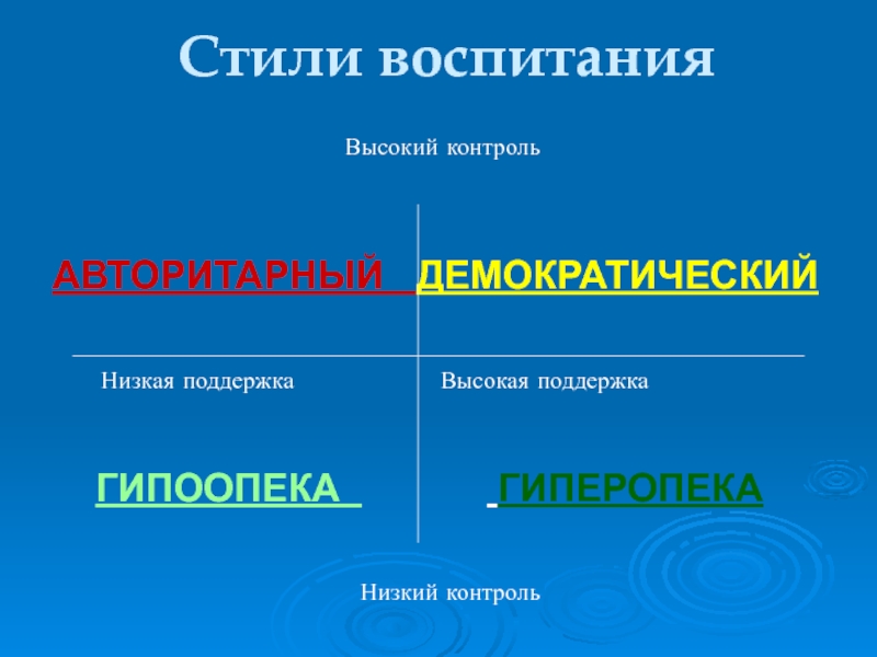 Презентация стили воспитания