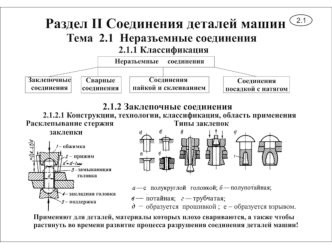 Соединения деталей машин. (Раздел 2)